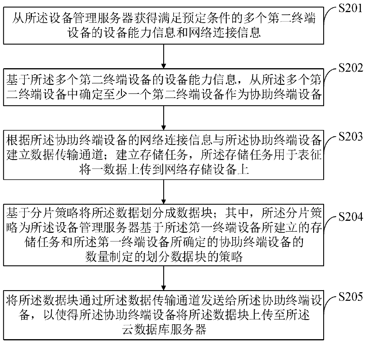 Novel intelligent city system and application method thereof