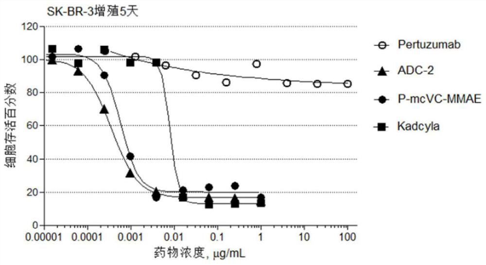 Disubstituted maleamide linker for antibody-drug conjugation and its preparation method and use