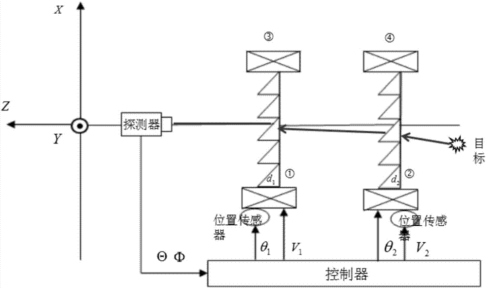 Rotary double blazed grating based two dimensional light beam deflection method