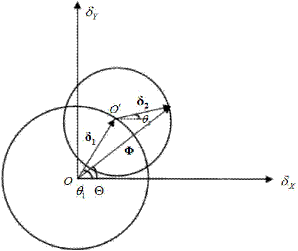 Rotary double blazed grating based two dimensional light beam deflection method