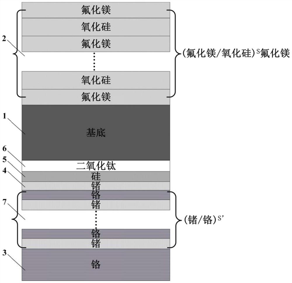 A kind of ultraviolet-visible-infrared full-band absorber and preparation method thereof