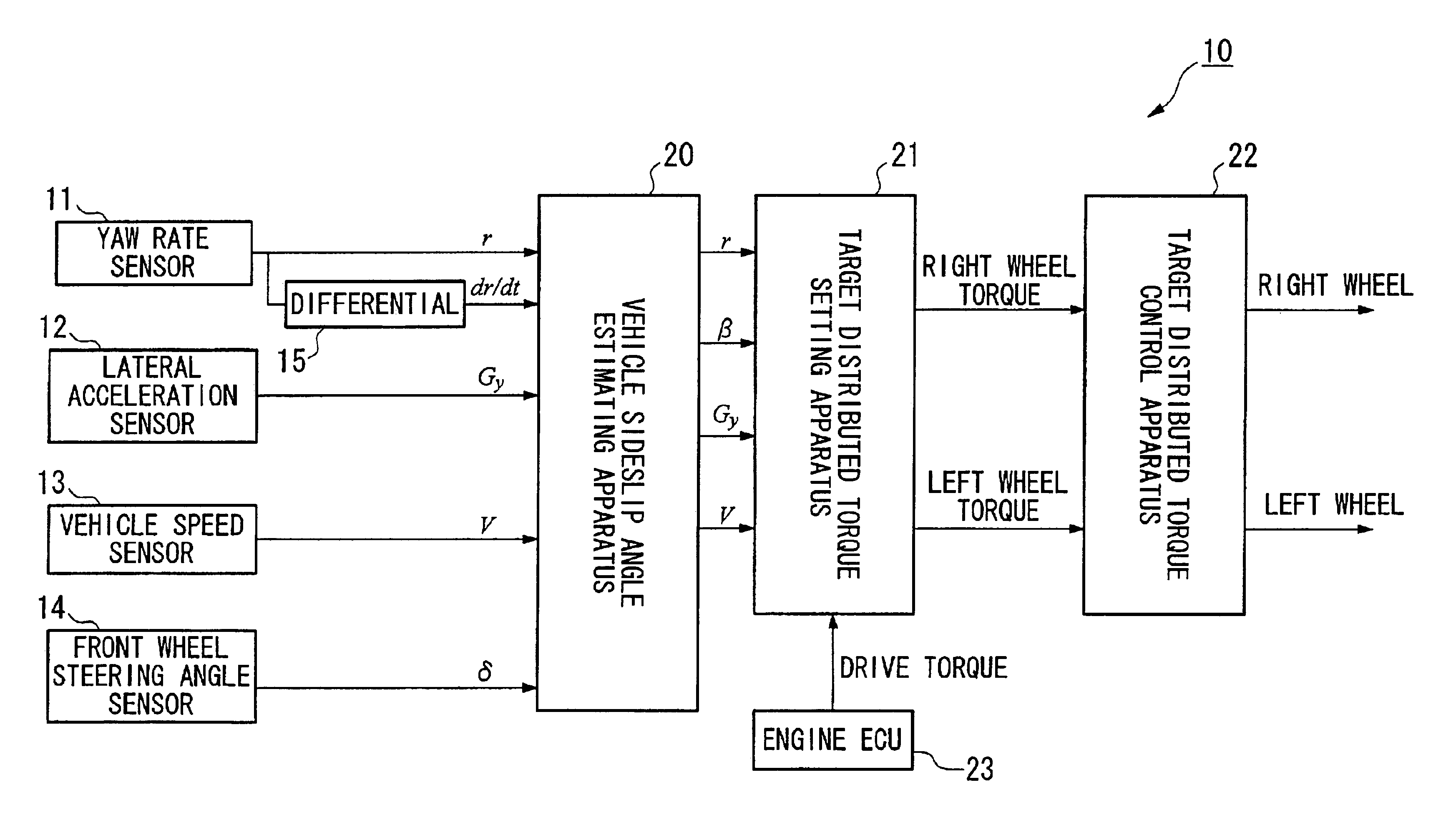Method of estimating quantities that represent state of vehicle