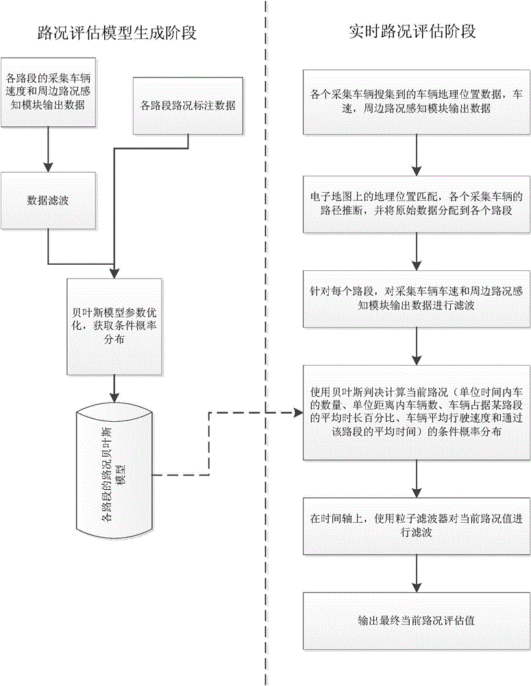 Real-time evaluation system and method for road conditions