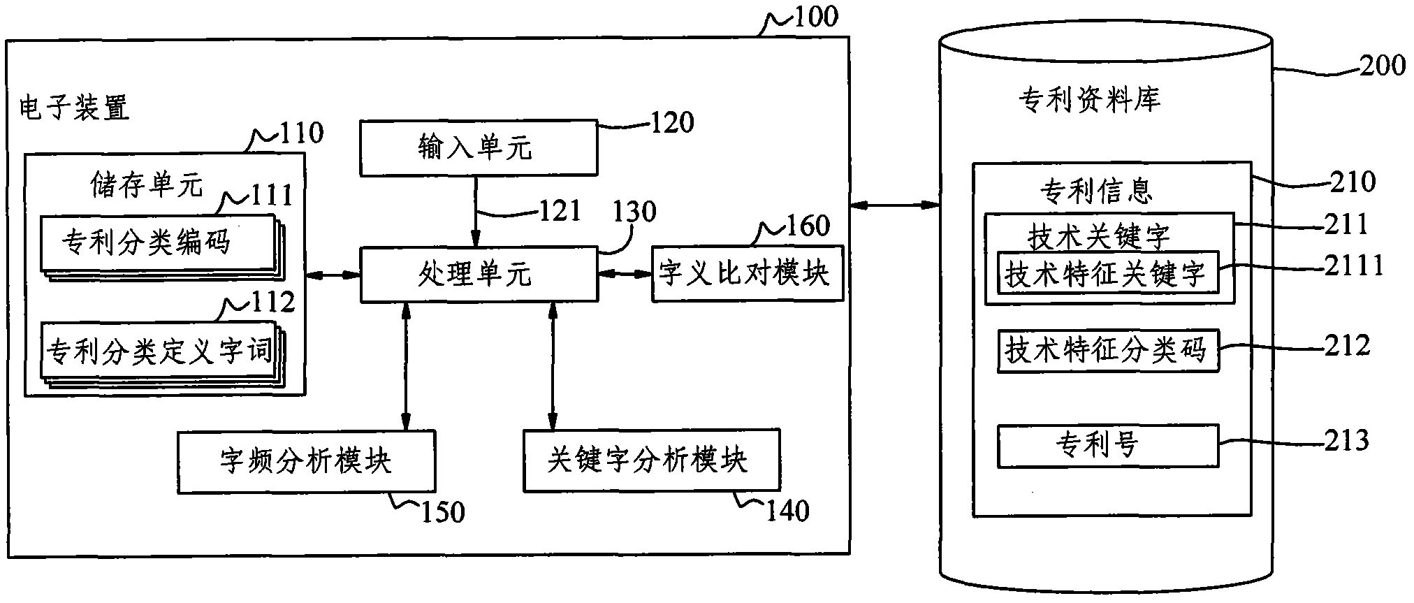 Computer assistant patent automatic sorting method and system
