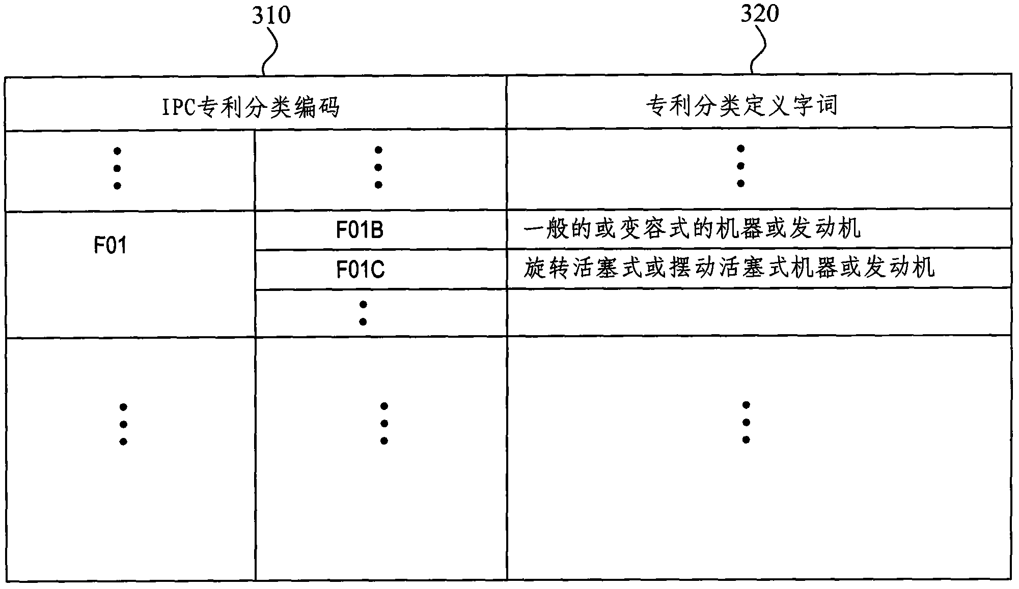 Computer assistant patent automatic sorting method and system