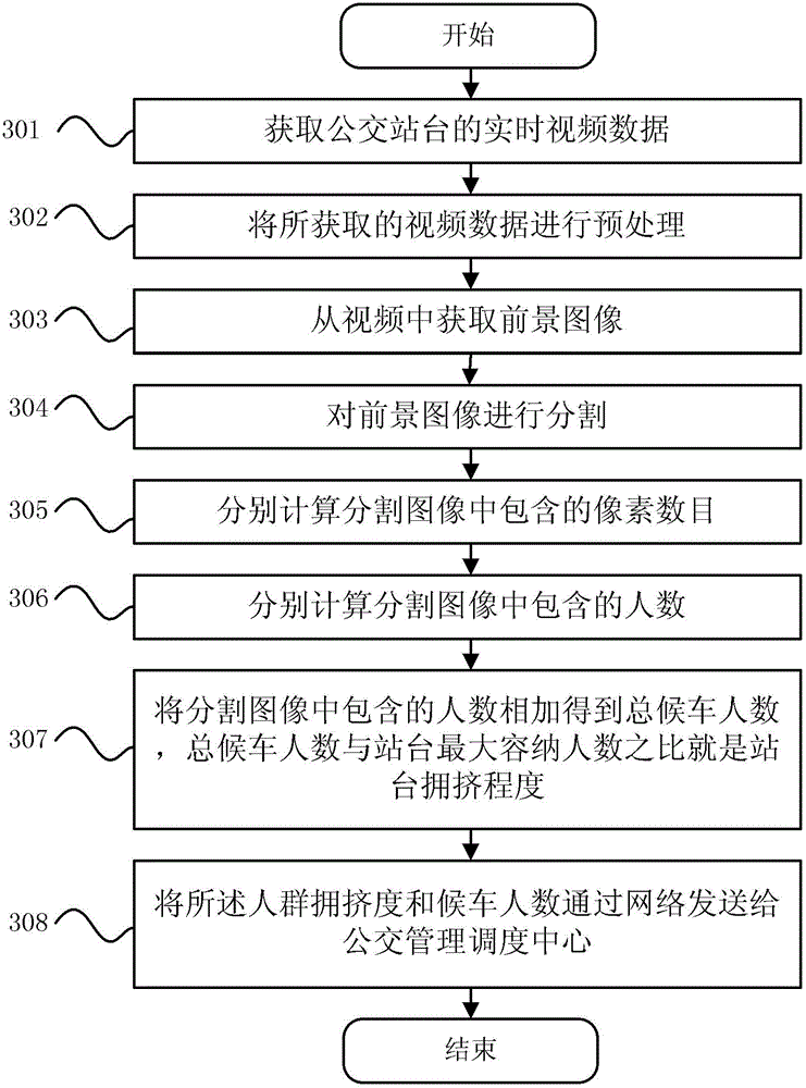 Bus stop people monitoring device and monitoring method thereof