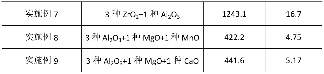 Method for preparing ceramic material with high strength and toughness by thermal cracking of silica gel and inorganic filling material compound