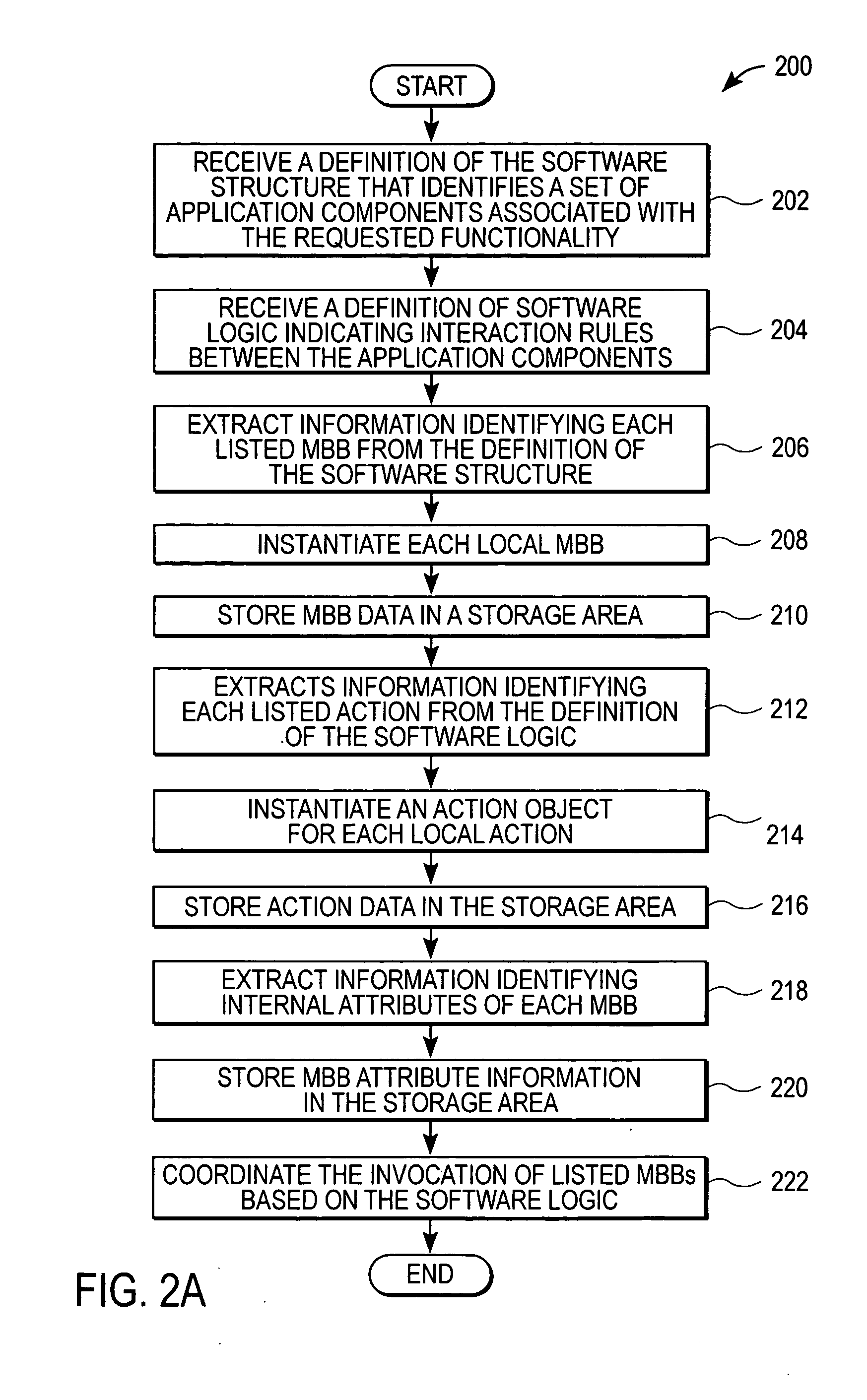 Index-based parameter access and software for using the same