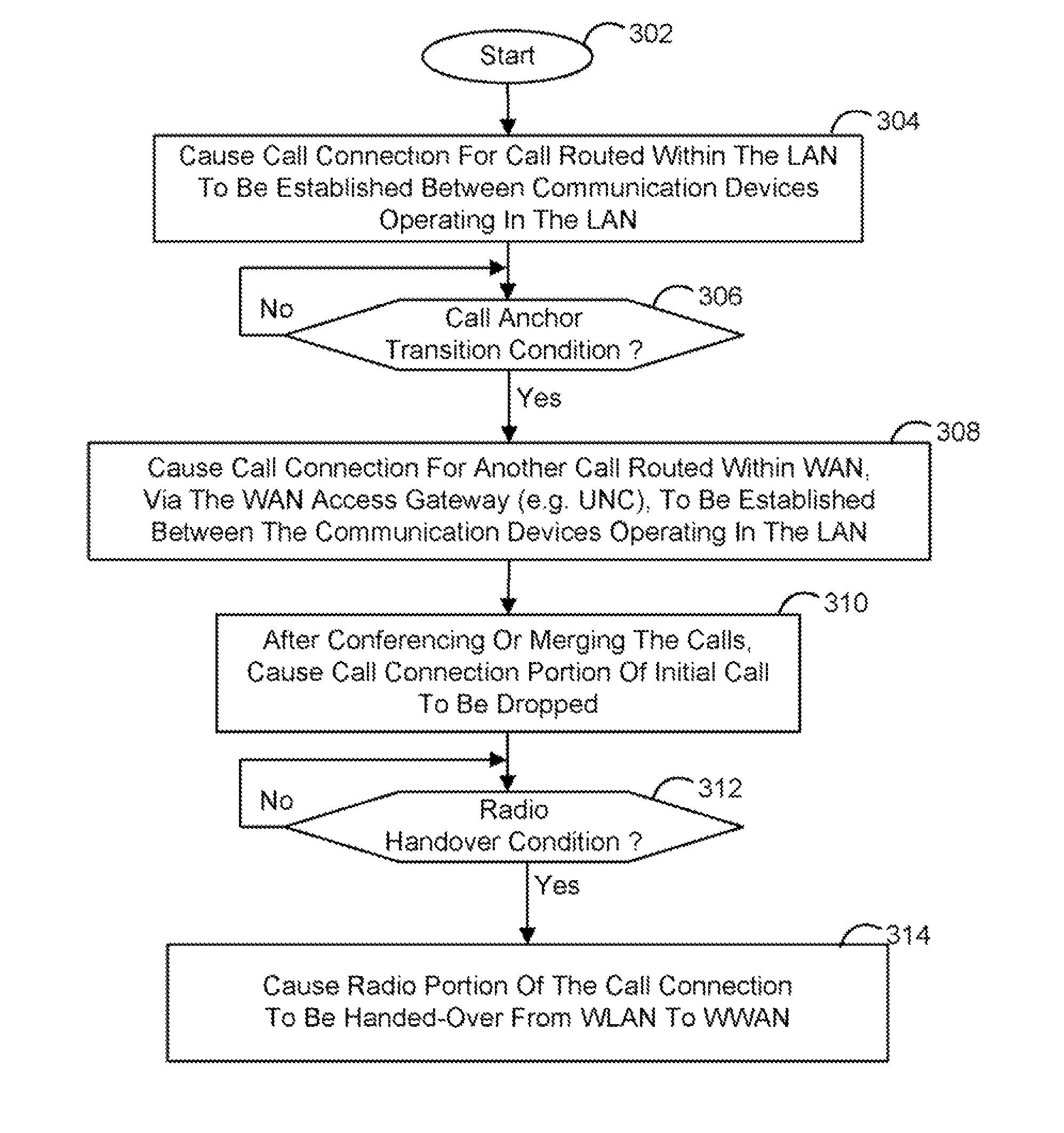 WLAN and WWAN connection migration methods and apparatus