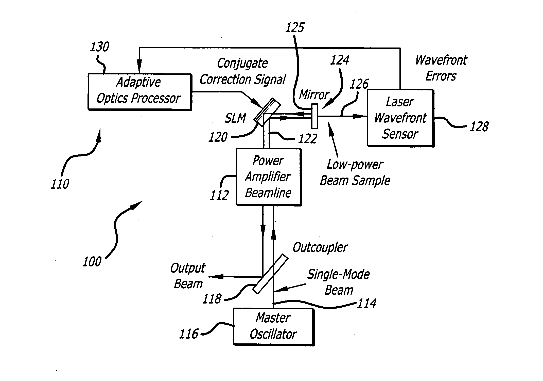 Linear adaptive optics system in low power beam path and method