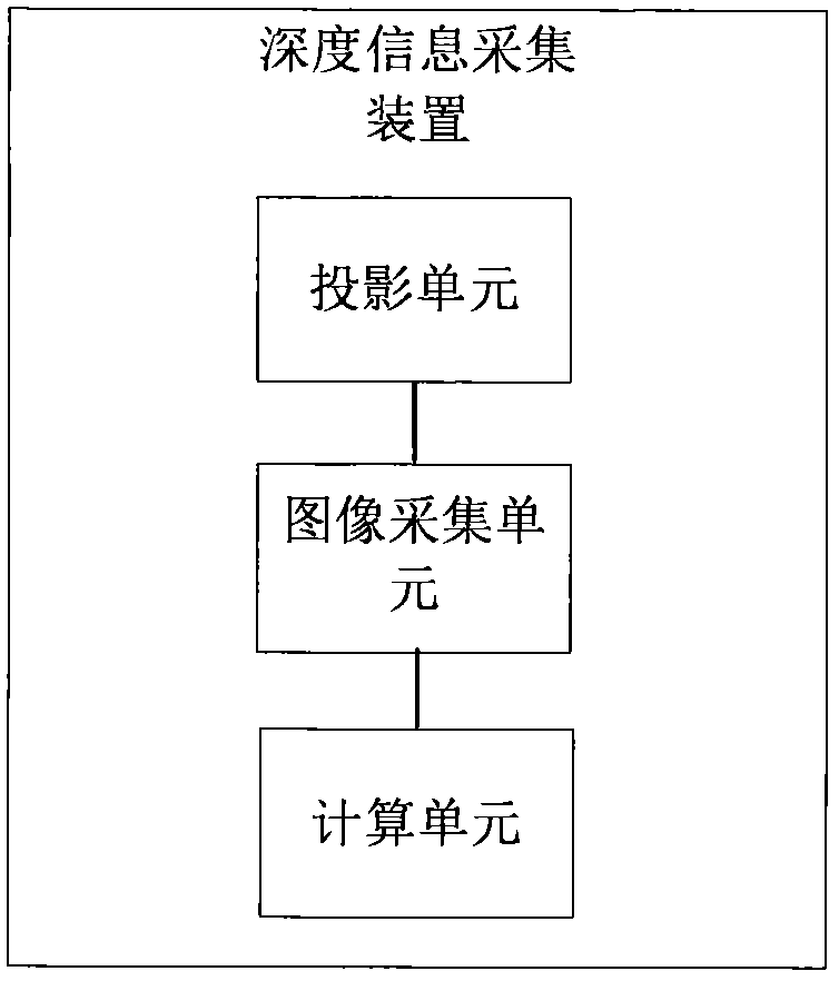 Depth information acquisition method and device and medium