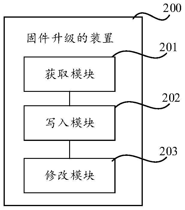Firmware upgrading method and device and readable storage medium
