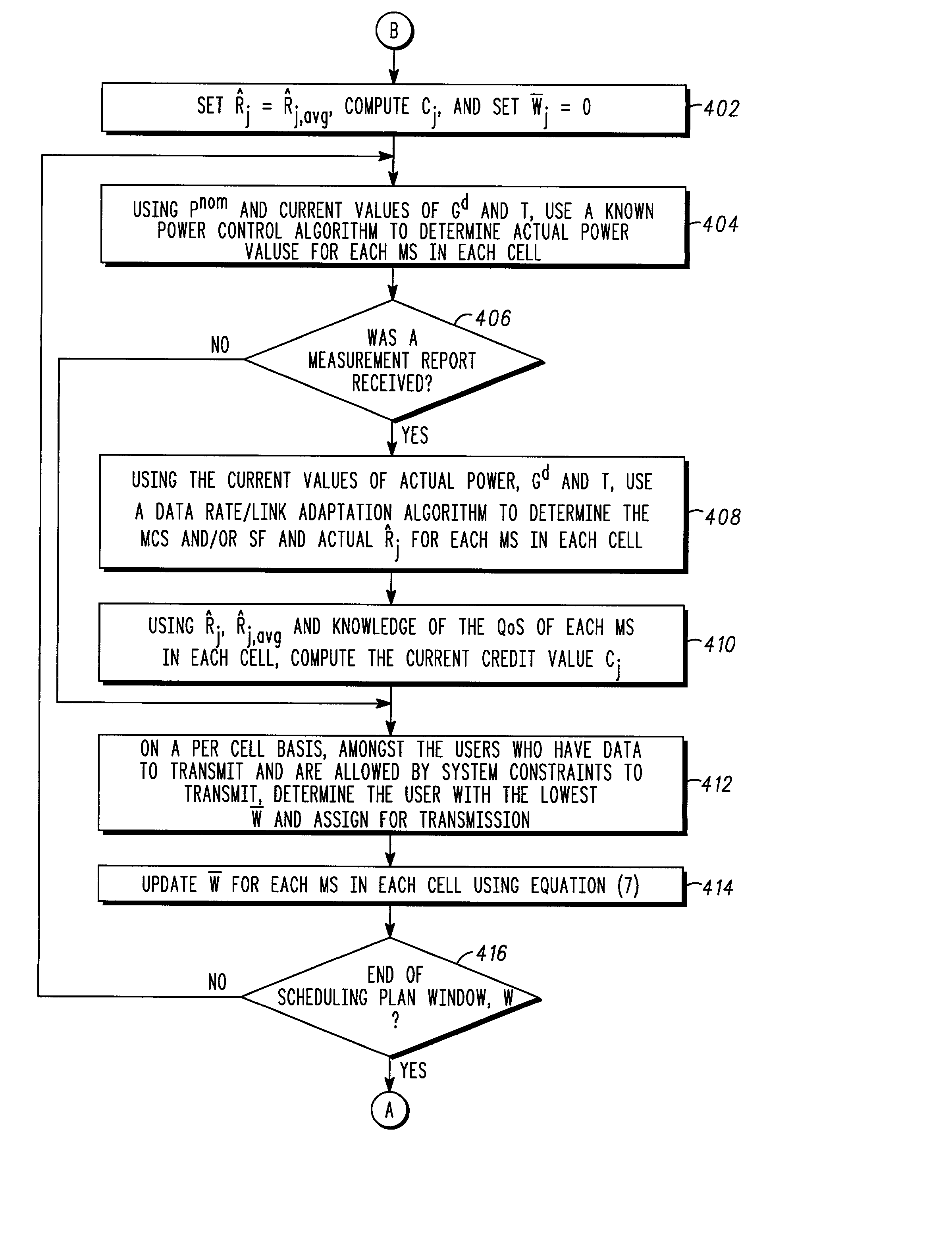 Method for packet scheduling and radio resource allocation in a wireless communication system