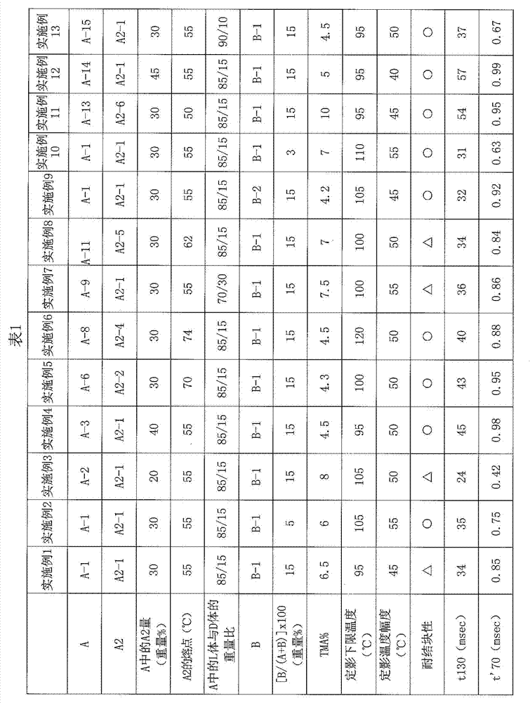 Toner for forming electrostatic image, development agent, image forming apparatus, and image forming method