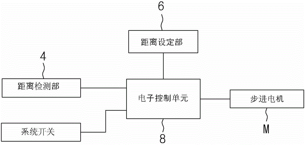 Automatic driving system for vehicle