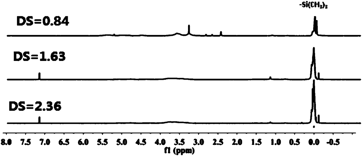 A kind of preparation method of trimethylsilyl starch ether