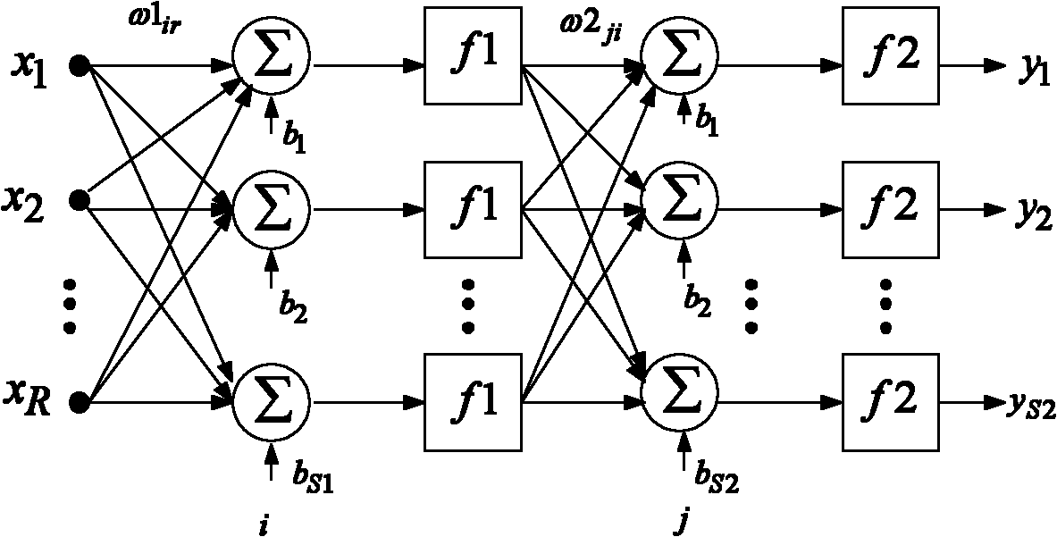 Tolerance analog circuit fault diagnosing method based on wavelet transform and fractal dimension