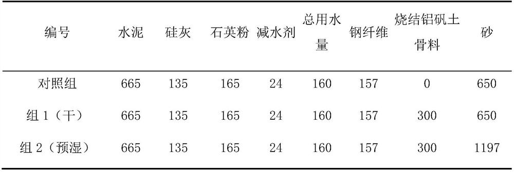 Ultra-high performance concrete with low shrinkage and low cement consumption