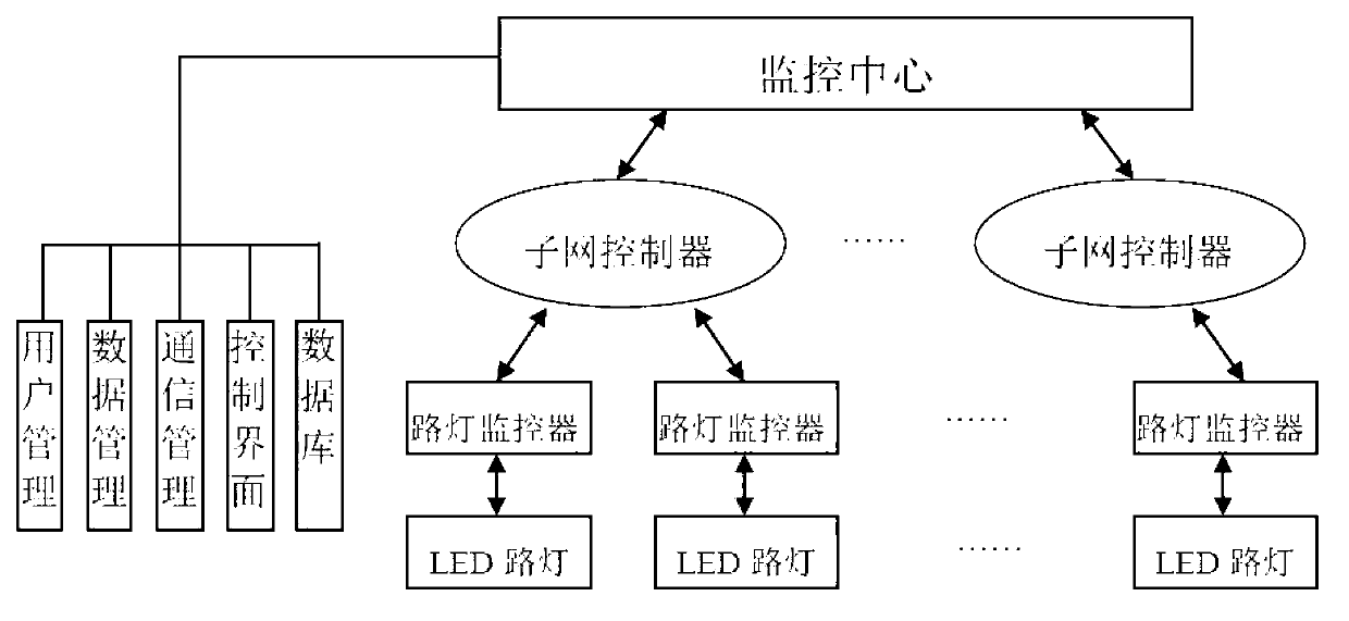 Light-emitting diode (LED) streetlight wireless energy-saving control system