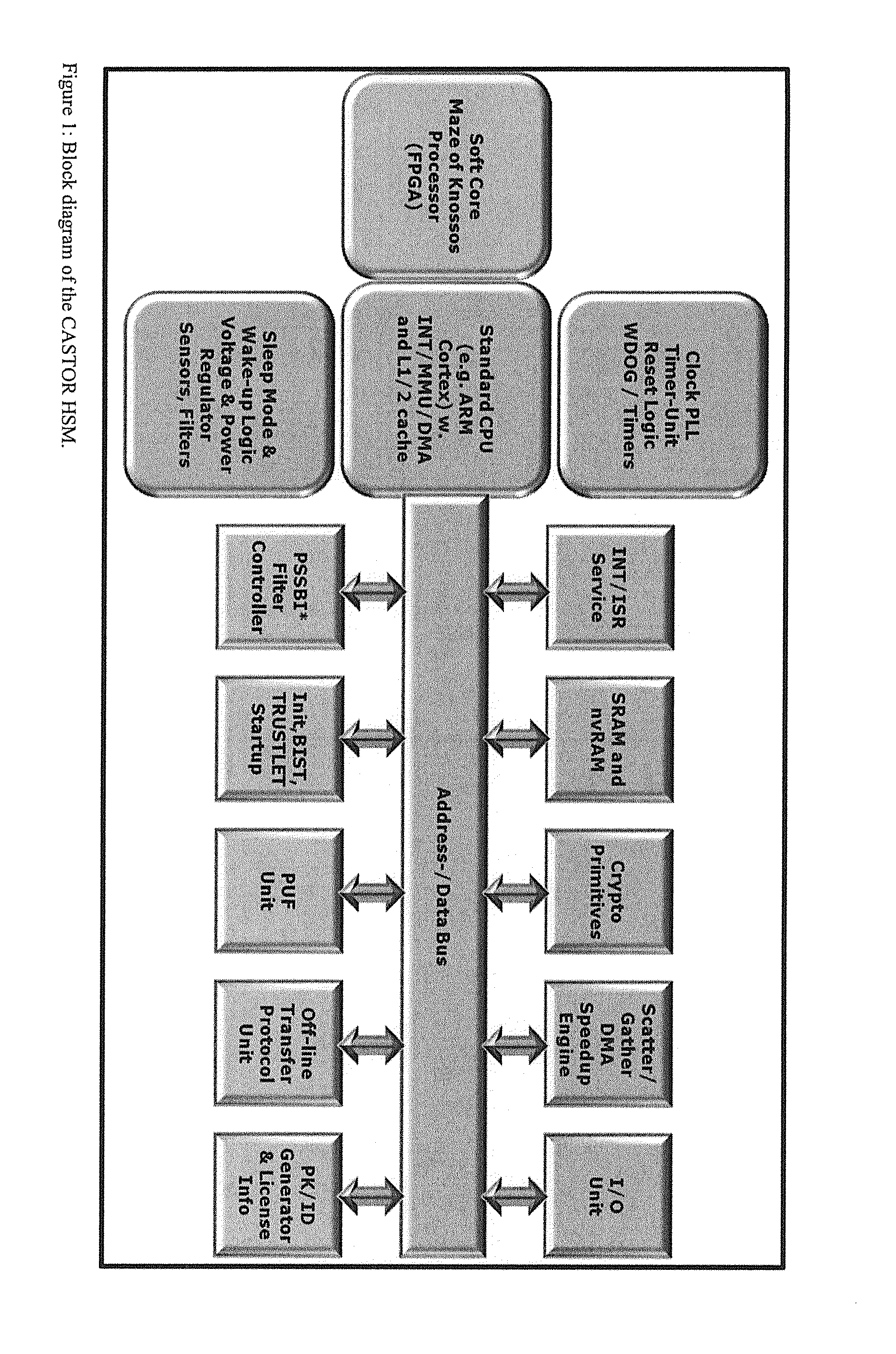 Tamper-protected hardware and method for using same