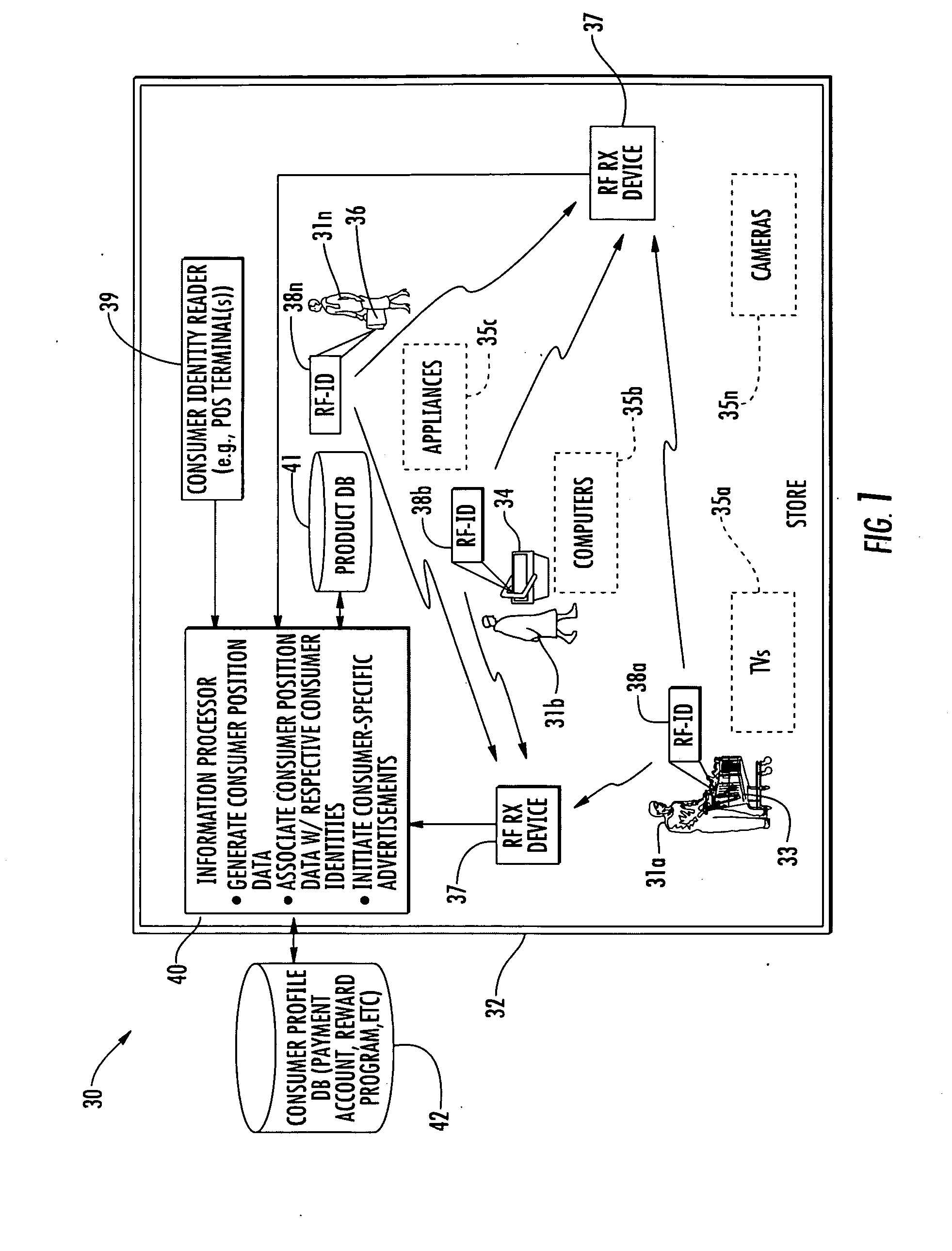 Information processing system for a store providing consumer-specific advertisement features and related methods