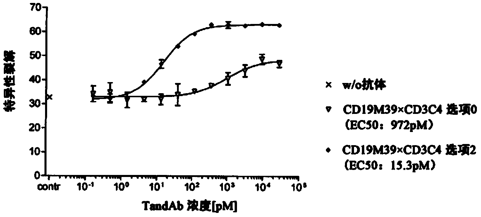 Multivalent antigen-binding FV molecule