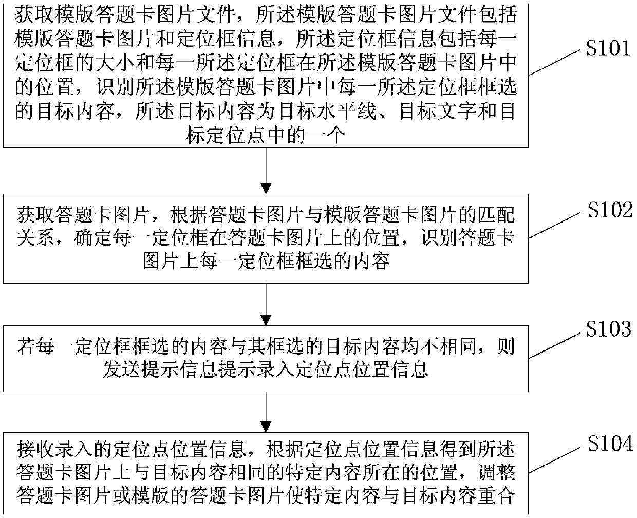 Answer sheet image correction method and device, readable storage medium and electronic device