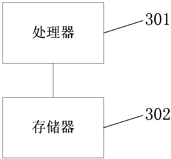 Answer sheet image correction method and device, readable storage medium and electronic device