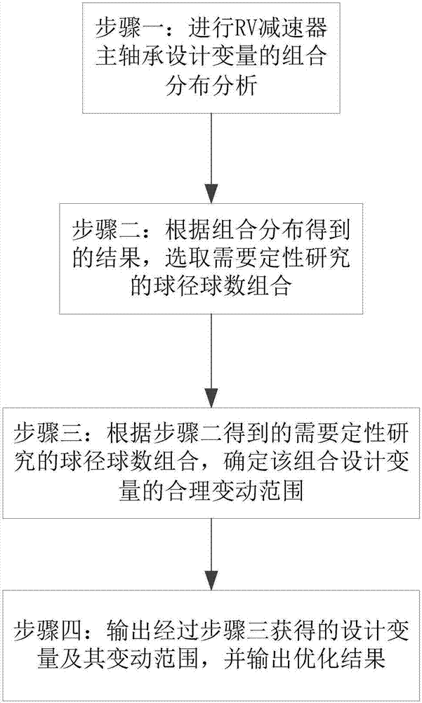 method-for-determining-design-variable-range-in-multi-objective