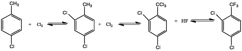 Preparation method of 2, 4-dichlorobenzotrifluoride