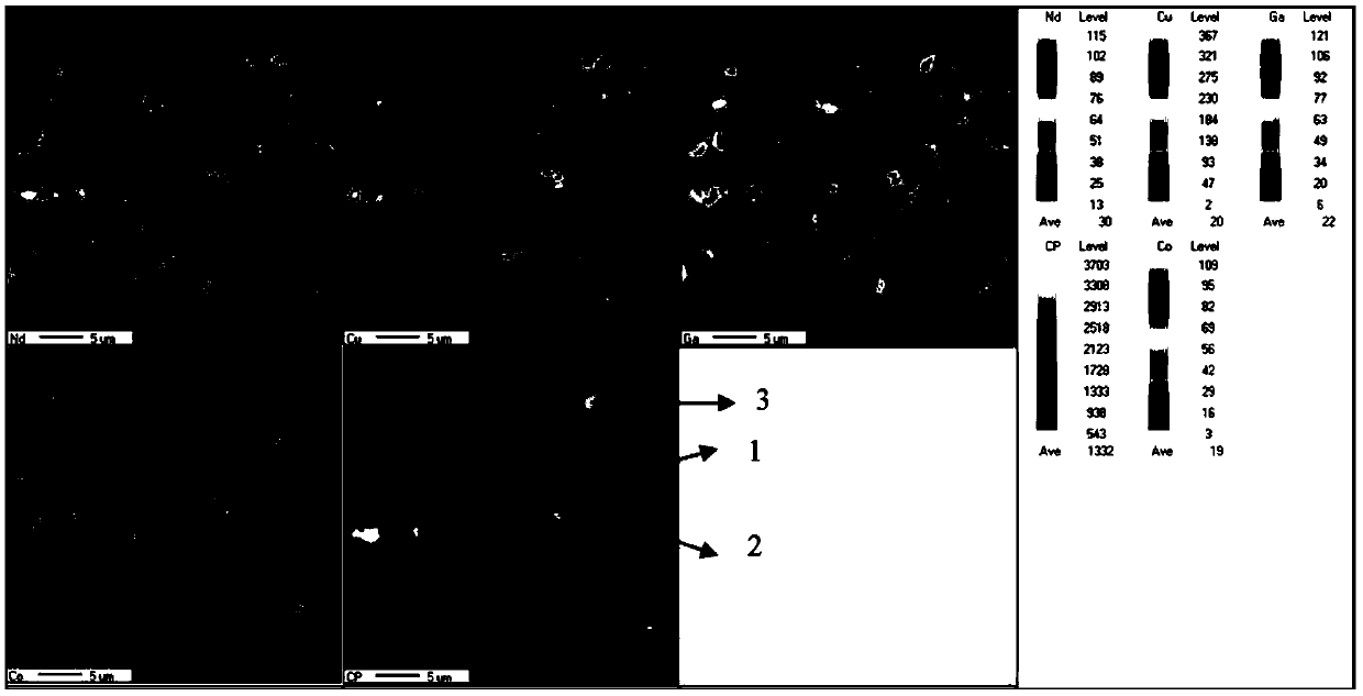 R-Fe-B series sintered magnet with low B content and preparation method thereof