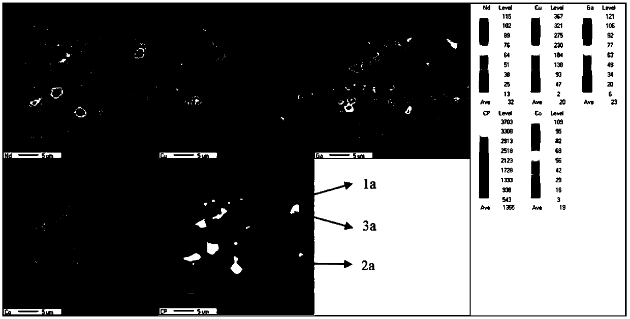 R-Fe-B series sintered magnet with low B content and preparation method thereof