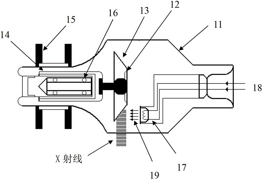 Control method and control circuit of rotary anode X-ray tube
