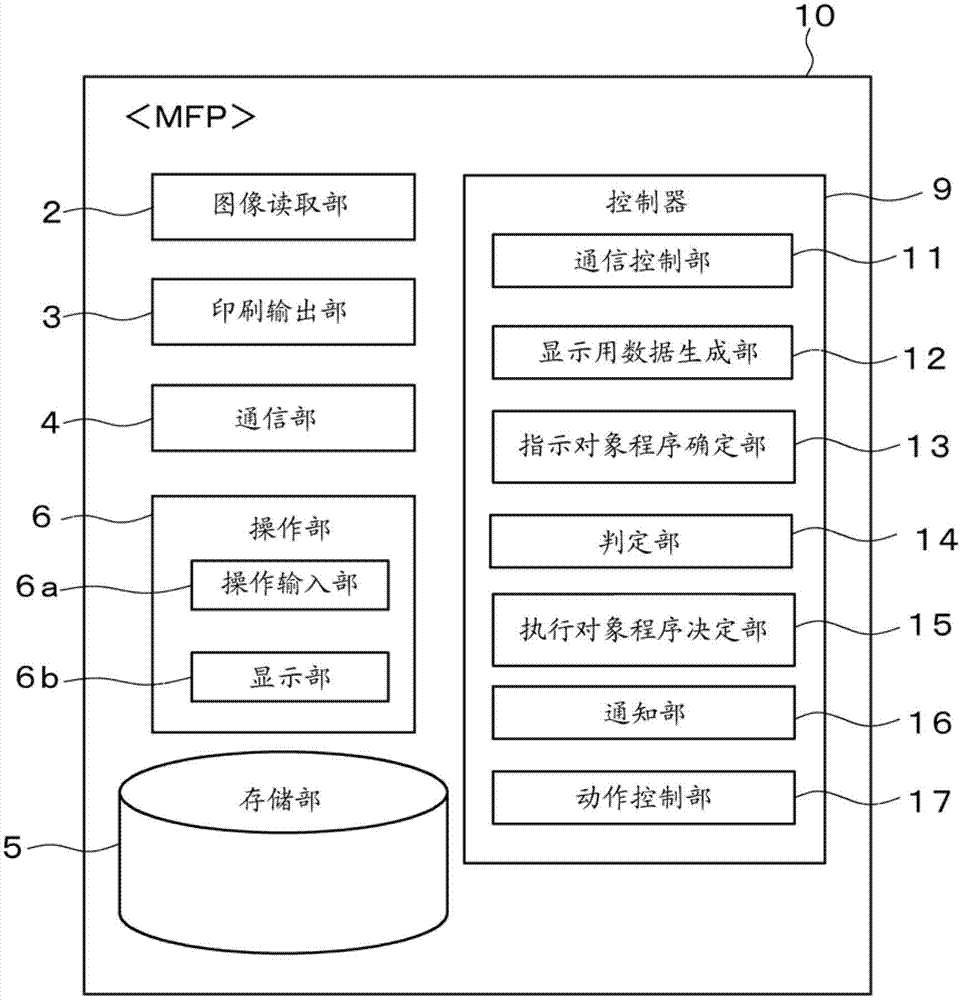 Image forming system, image forming apparatus and external terminal