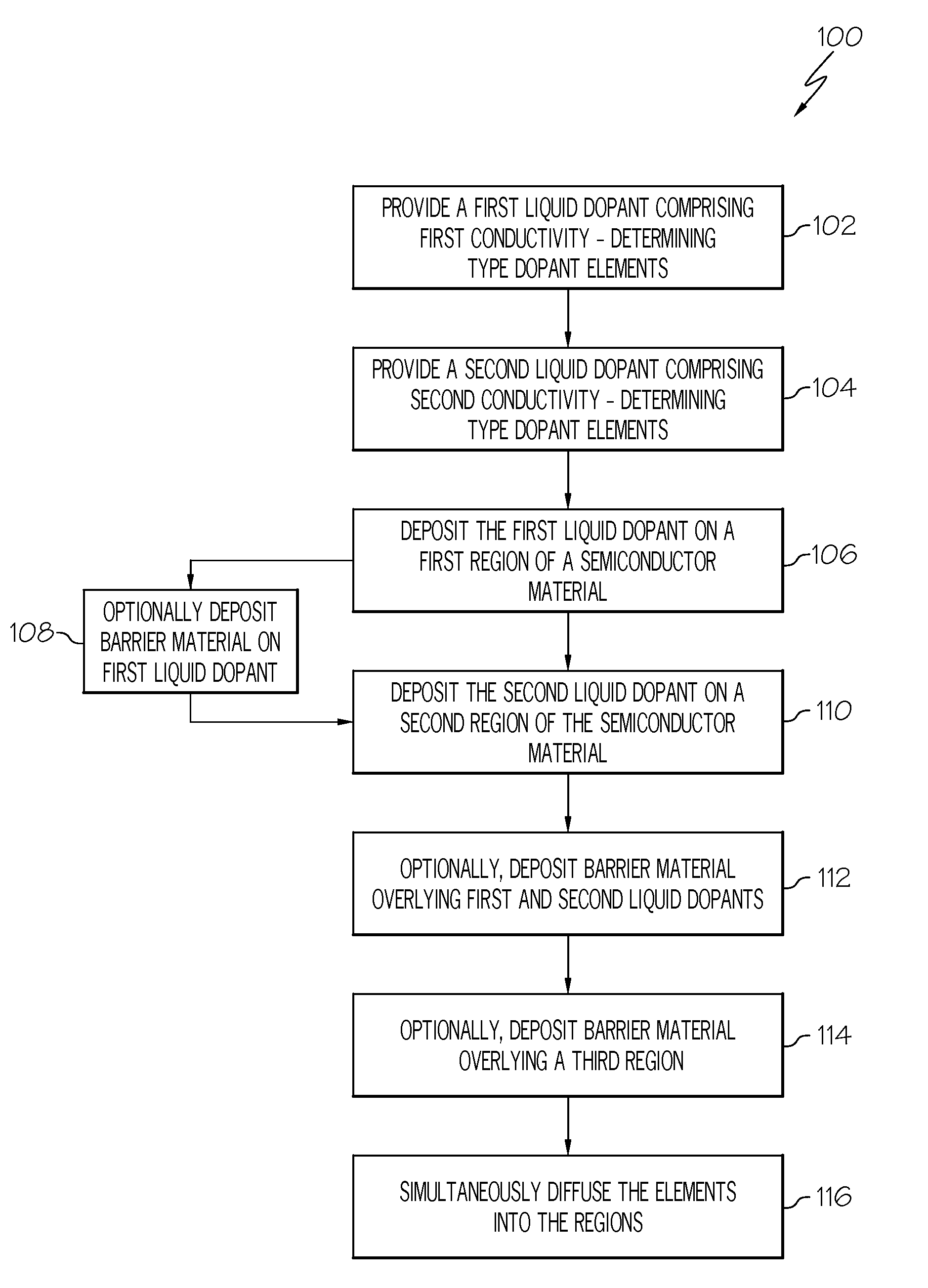 Methods for simultaneously forming n-type and p-type doped regions using non-contact printing processes