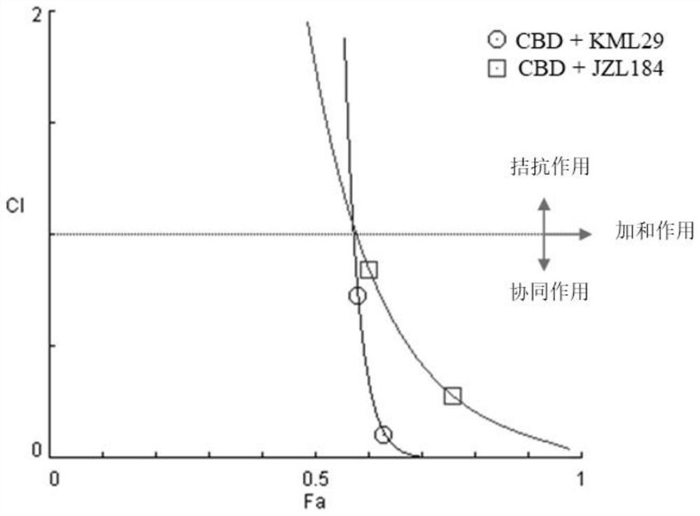 Cannabinoid receptor agonists and serine hydrolase enzyme inhibitor based anxiolytic therapeutic product