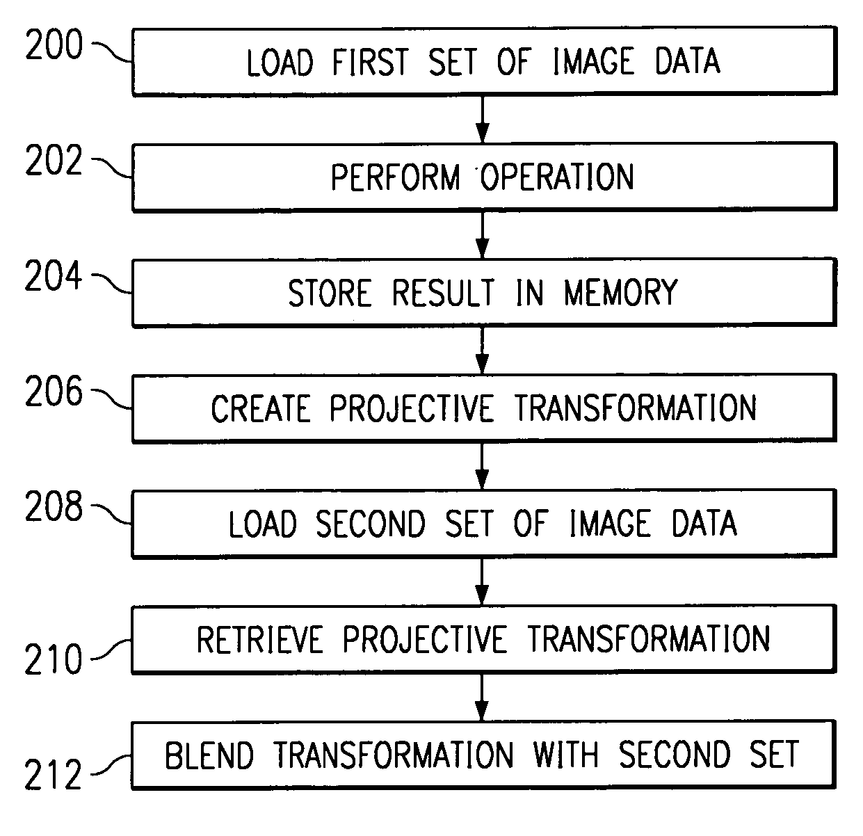 Data retrieval method and system