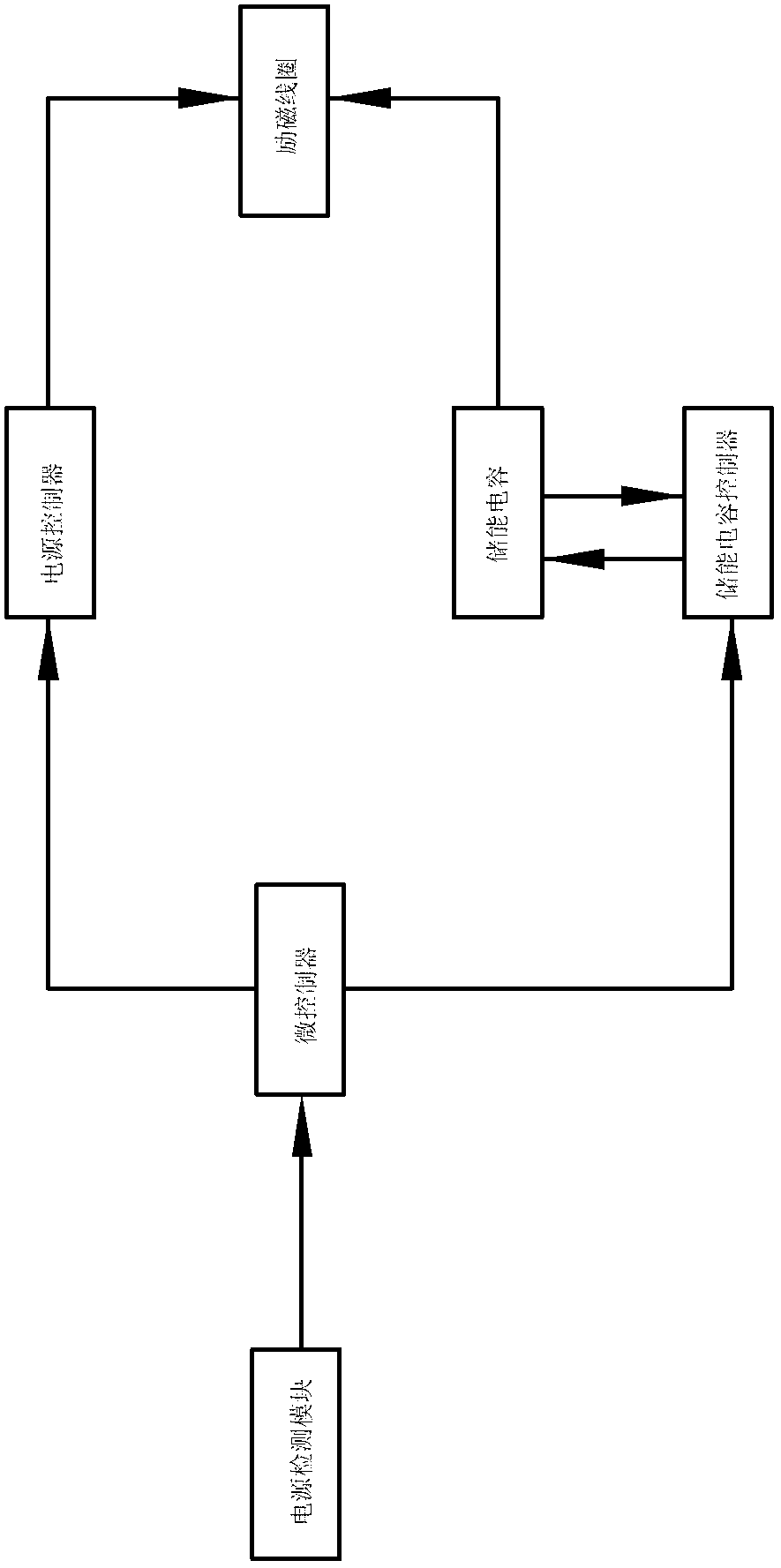 Energy-storing type energy-saving alternating-current contactor