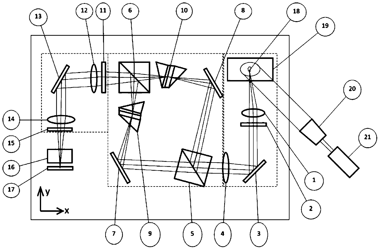 Optical path structure of a volume holographic grating type spatial heterodyne Raman imaging spectrometer