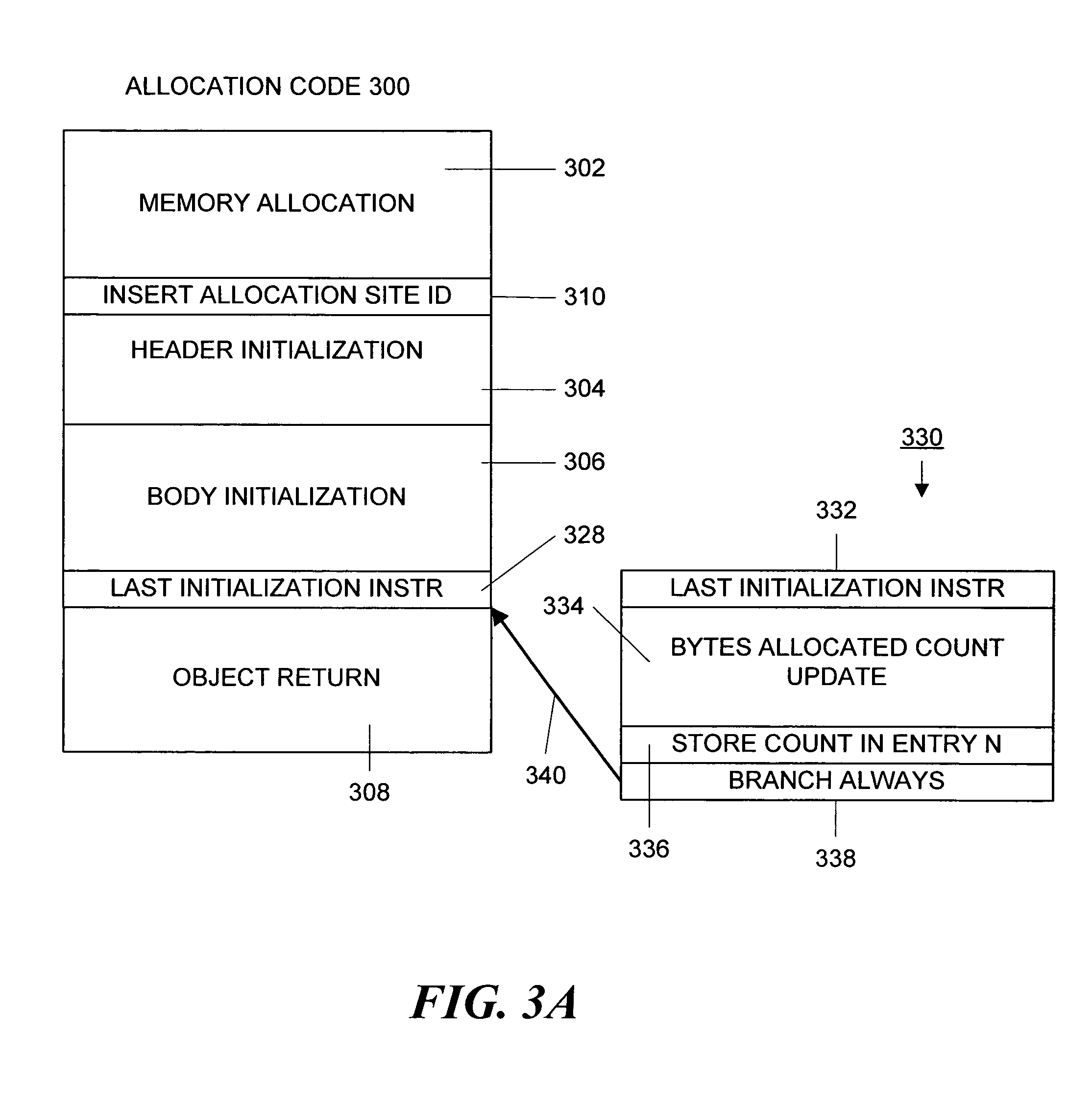 Method and apparatus for byte allocation accounting in a system having a multi-threaded application and a generational garbage collector that dynamically pre-tenures objects