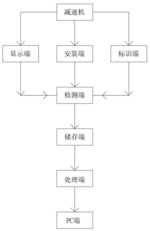 Robot speed reducer fault detection system based on big data analysis