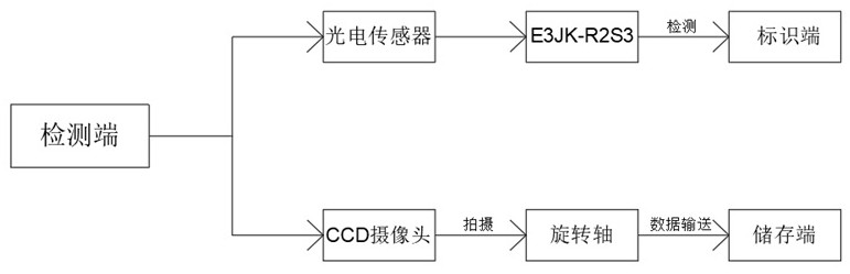 Robot speed reducer fault detection system based on big data analysis