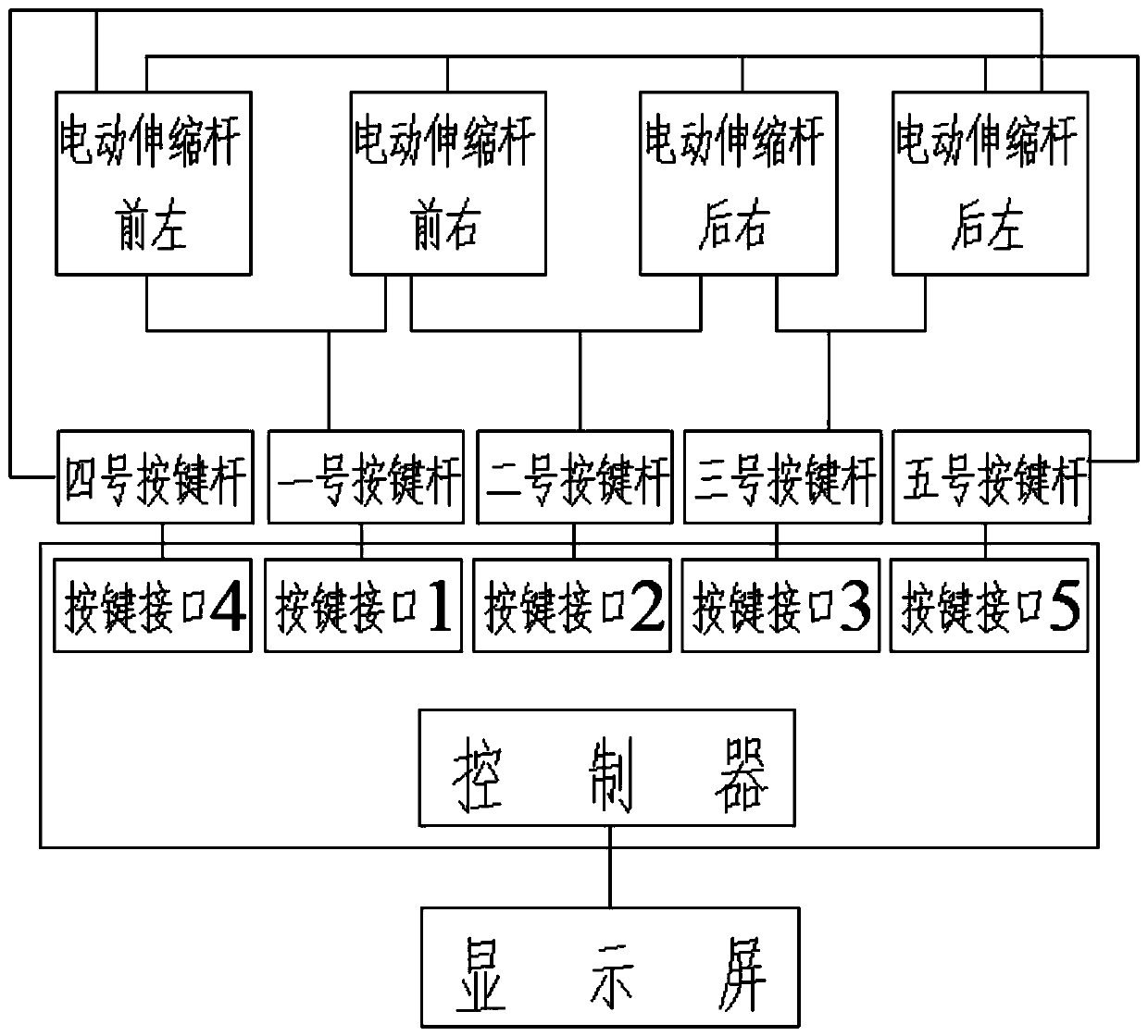 Industrial vehicle cab solar protection device