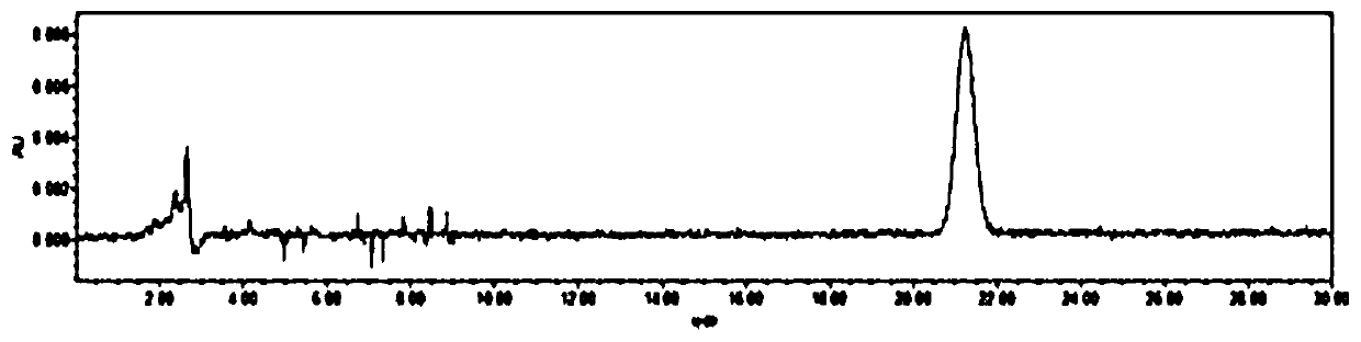 Detection method and application of common analgesic components in four base source radix curcumae decoction parts