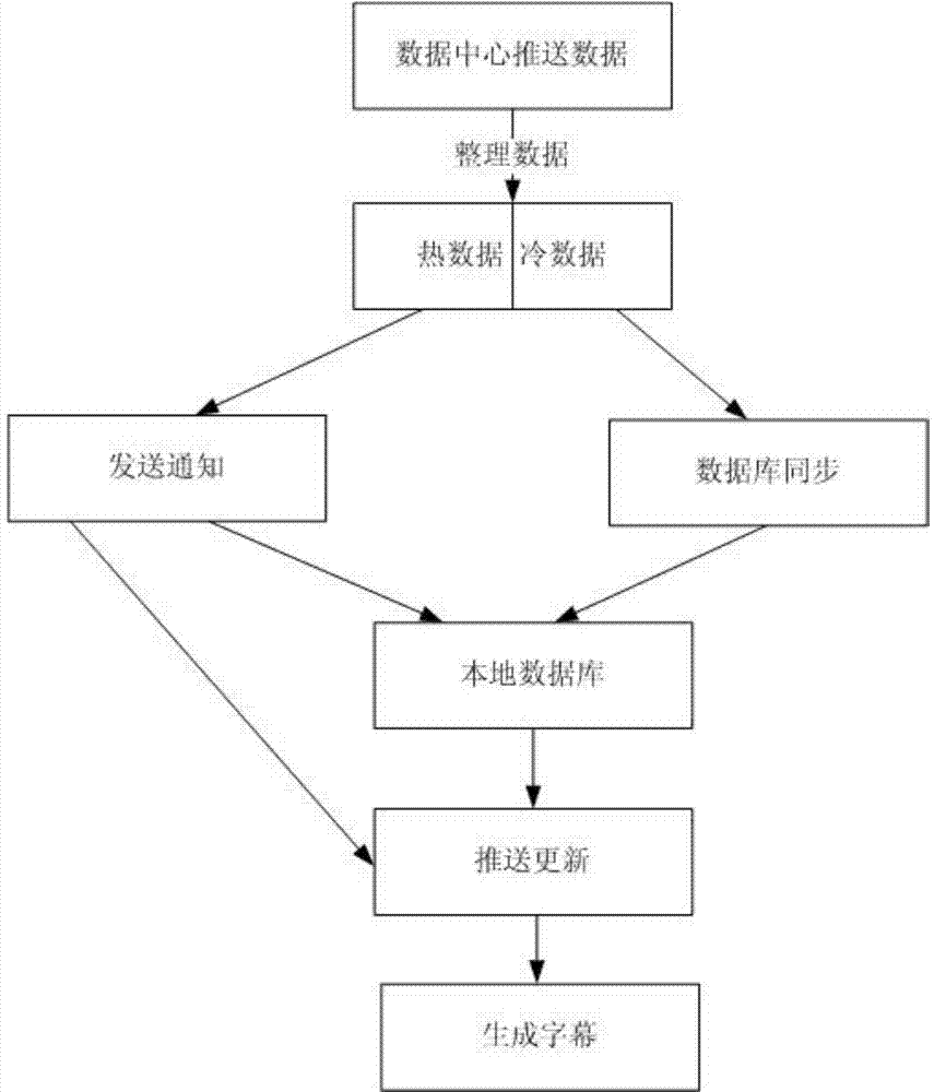 Rapid manufacturing system and method for golf game caption