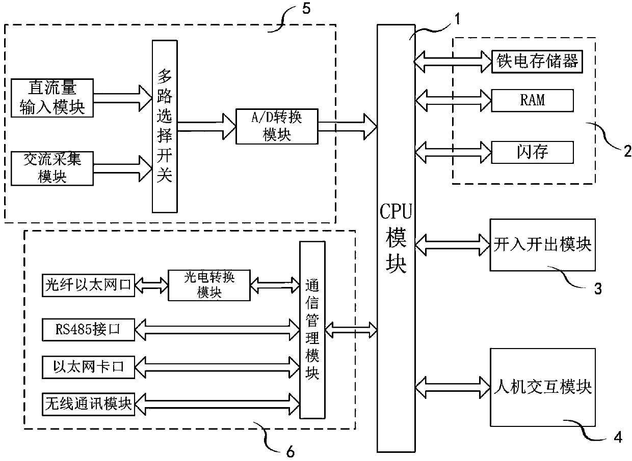 Photovoltaic power generation and supervisory control integrated device
