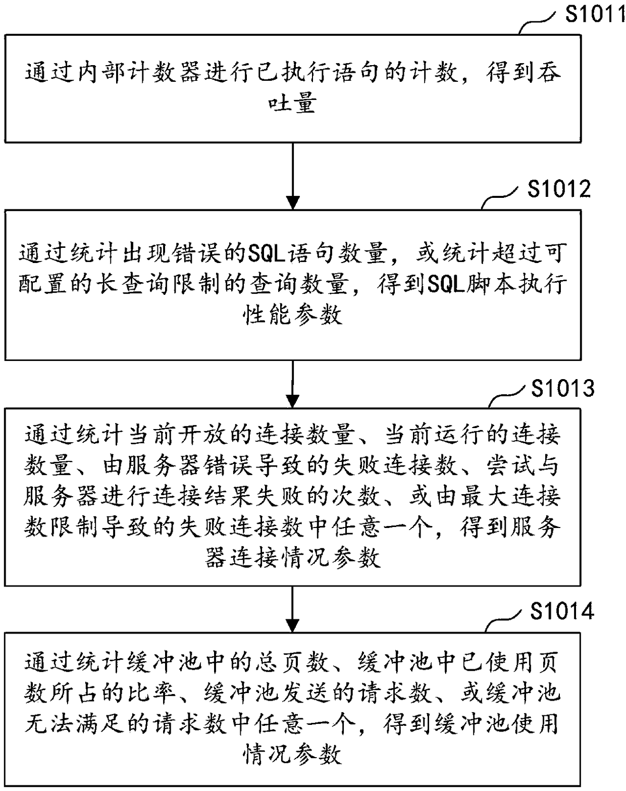 Automatic optimization method and device for SQL (Structured Query Language), computer equipment and storage medium