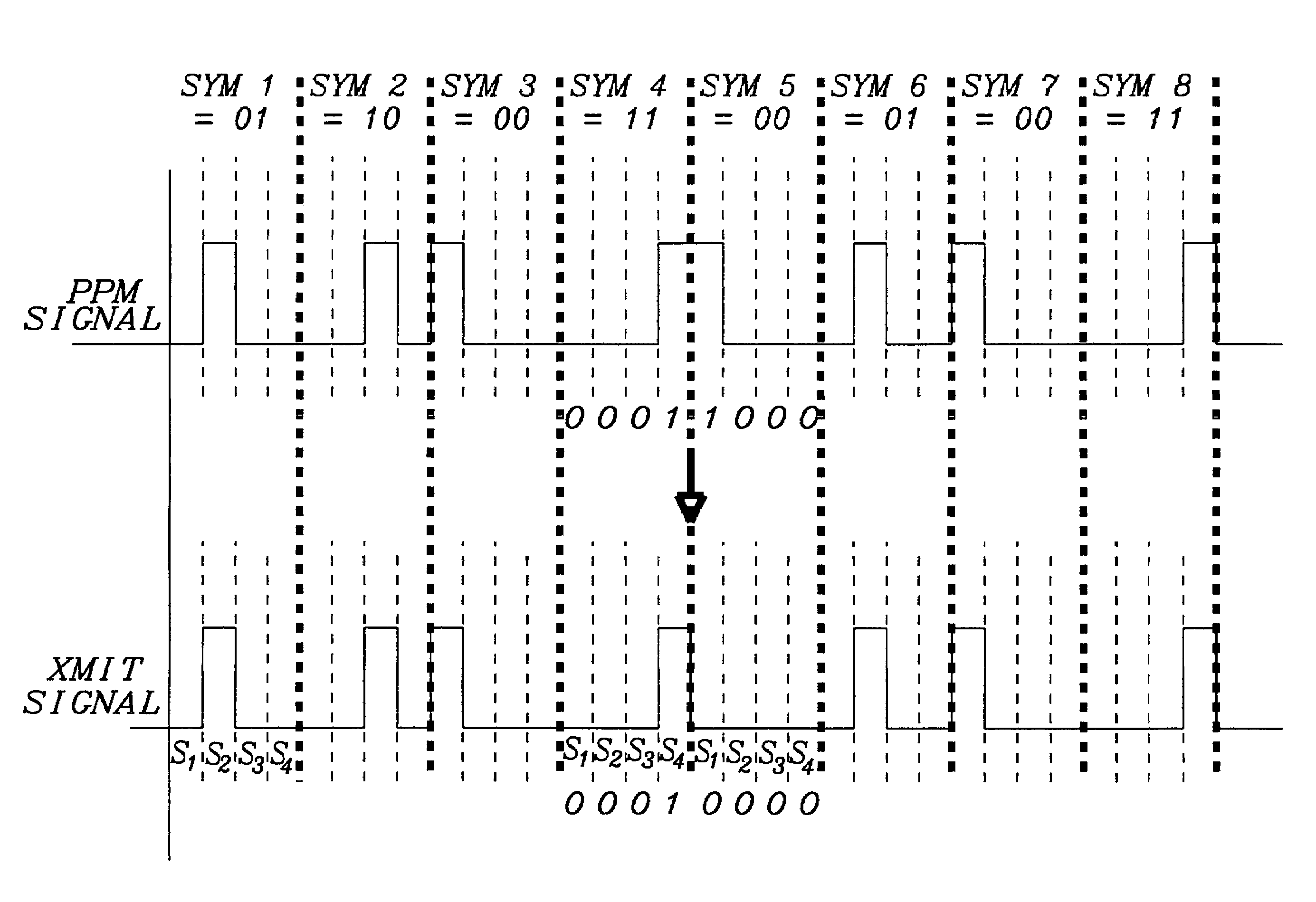 Digital modulation and demodulation technique for reliable wireless (both RF and IR) and wired high bandwidth data transmission