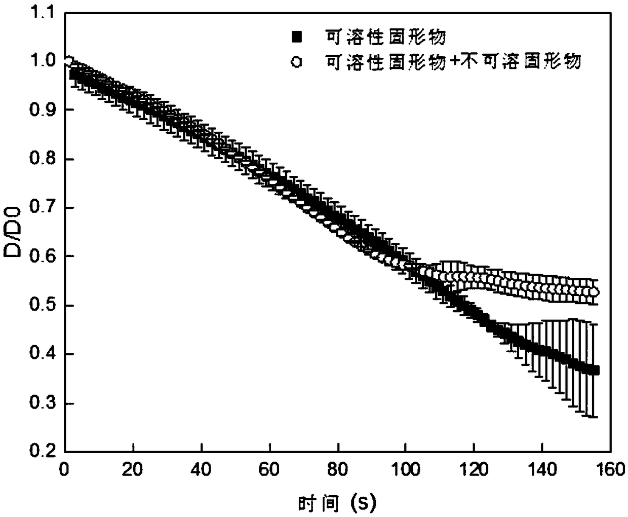 Microcapsule type potato whole powder and preparation method and application thereof