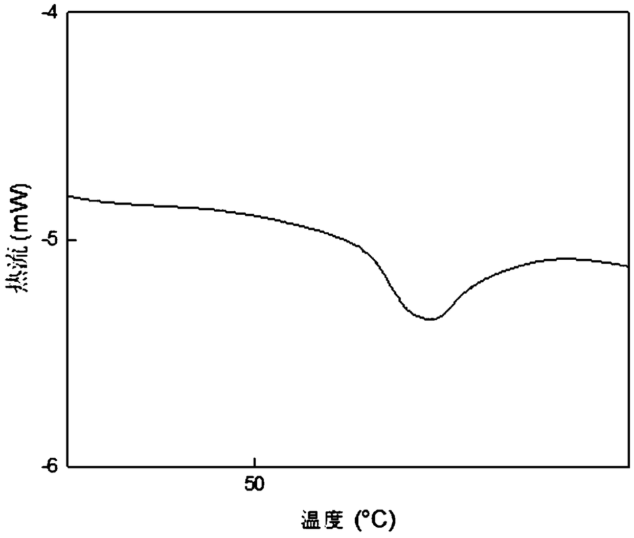 Microcapsule type potato whole powder and preparation method and application thereof